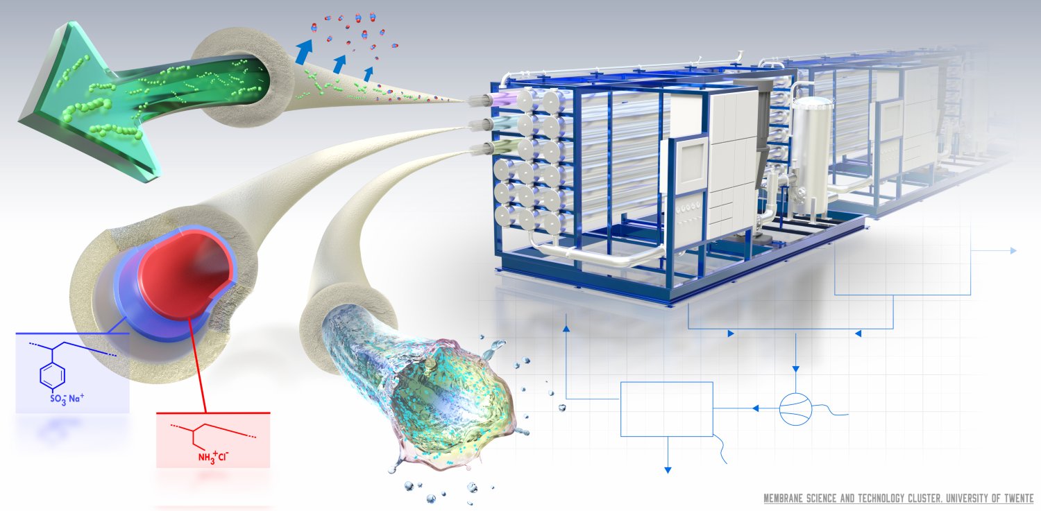 MST Membrane Science and Technology (MST)